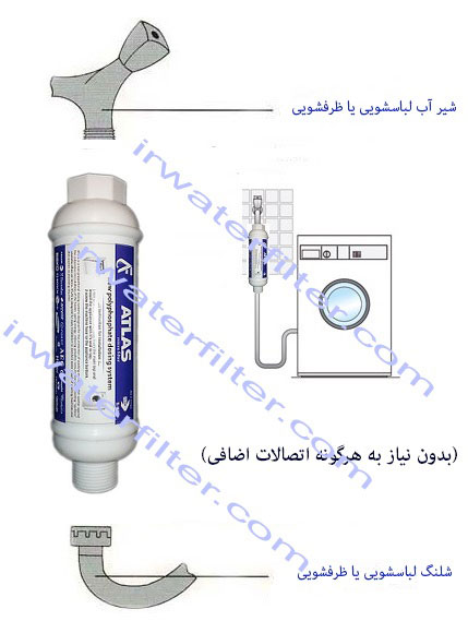 فیلتر لباسشویی